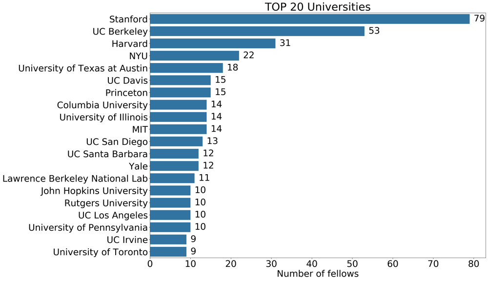 University Insight Insight Data Science Fellows: Who are They? | Austin T. Boyd